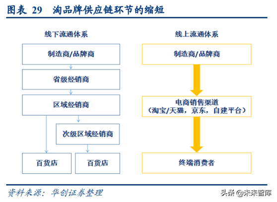 阿里巴巴深度研究：练就核心商业强大基本盘