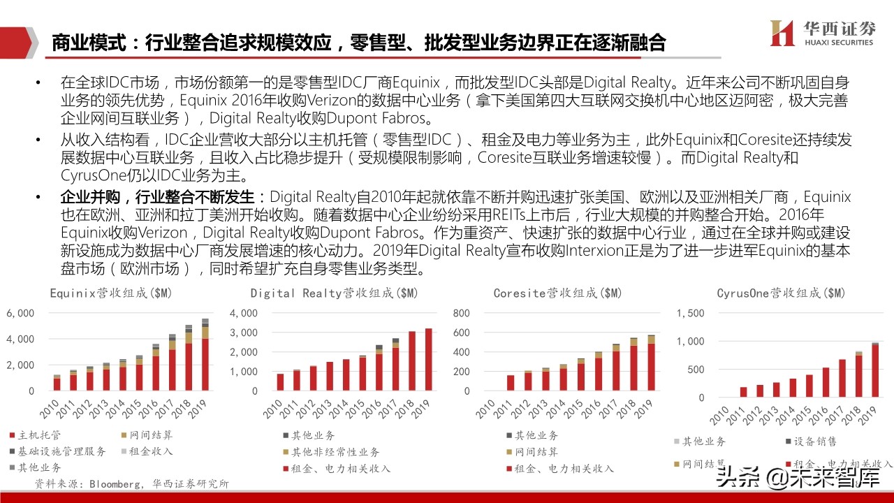 数据中心行业深度报告：中美对比，哪些因素影响IDC企业估值