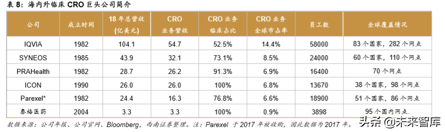 药明康德：创新药新时代，一体化赋能平台