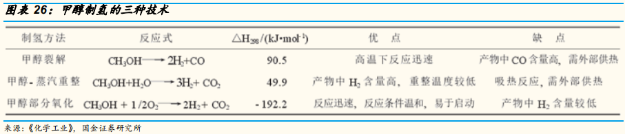 氢能源专题报告：氢气基础设施产业分析