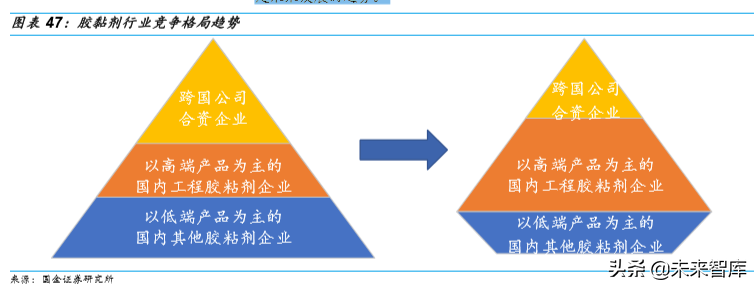胶粘剂行业深度报告
