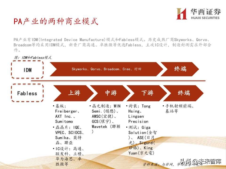 5G产业链价值增量机会深度大盘点（206页PPT）