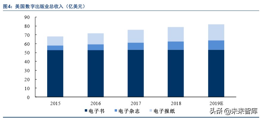 出版行业深度报告：互联网催生新业态，新业态带来新活力