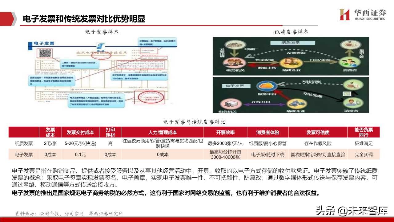 航天信息深度解析：传统税控+智慧网信