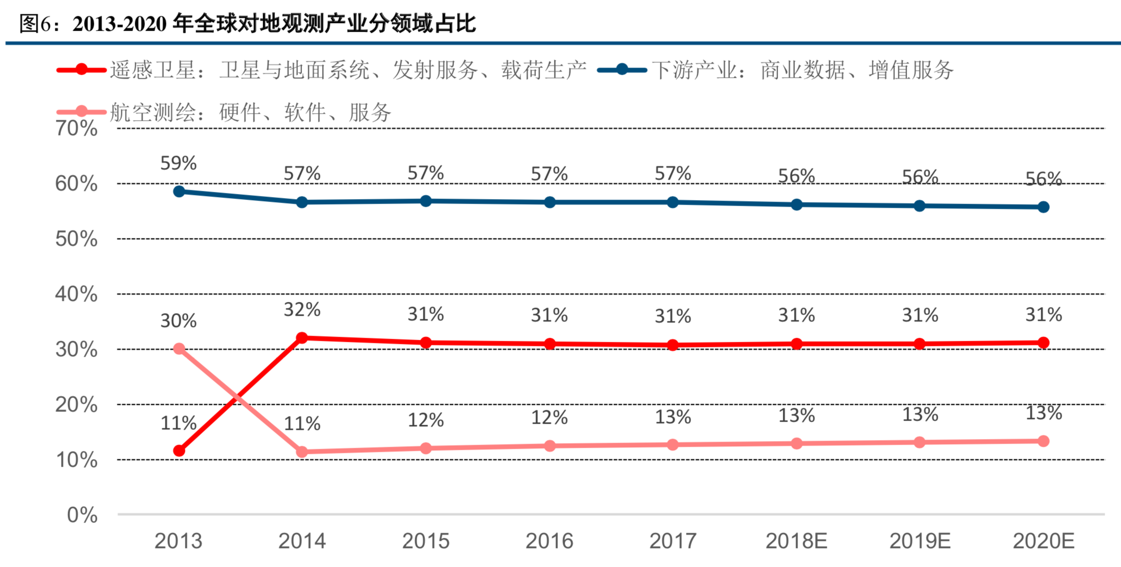 卫星遥感与地理信息服务行业研究报告