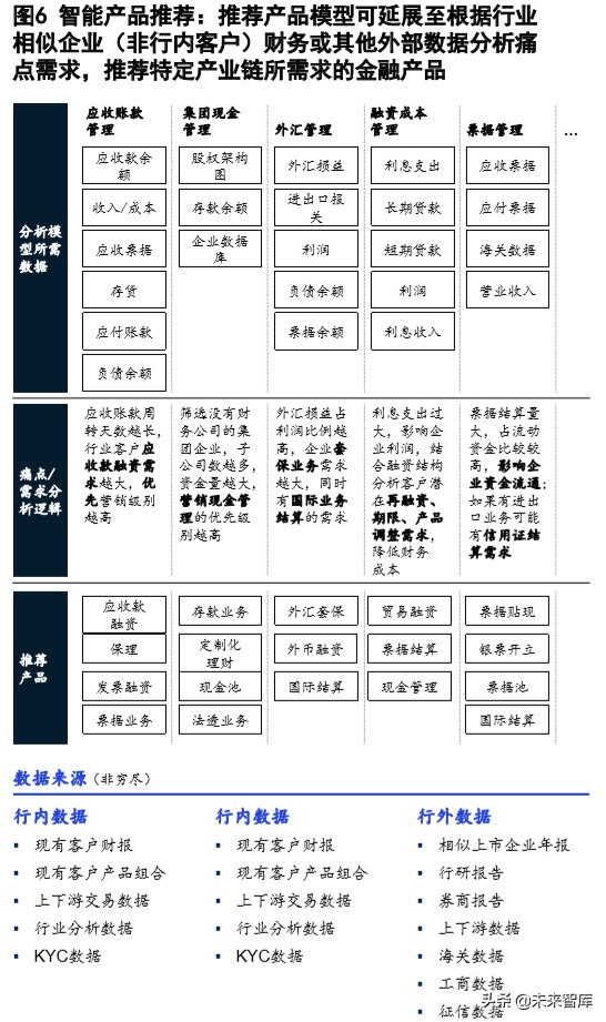 麦肯锡深度解析数字化时代的公司银行：破茧成蝶，制胜转型下半场
