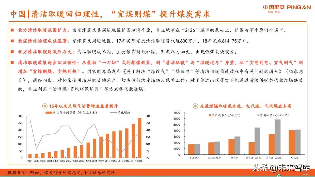 煤炭行业专题报告：中美供暖对比分析