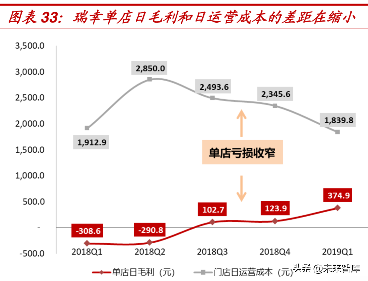 资本烧出的瑞幸能否成为下一个星巴克？