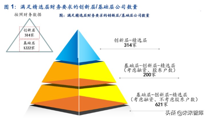 傳媒及互聯網行業投資潛力后備軍精選