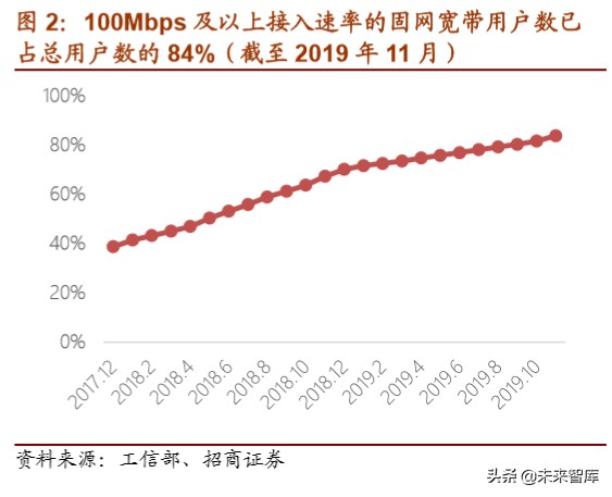 5G应用专题报告：深度解析云视频发展机会
