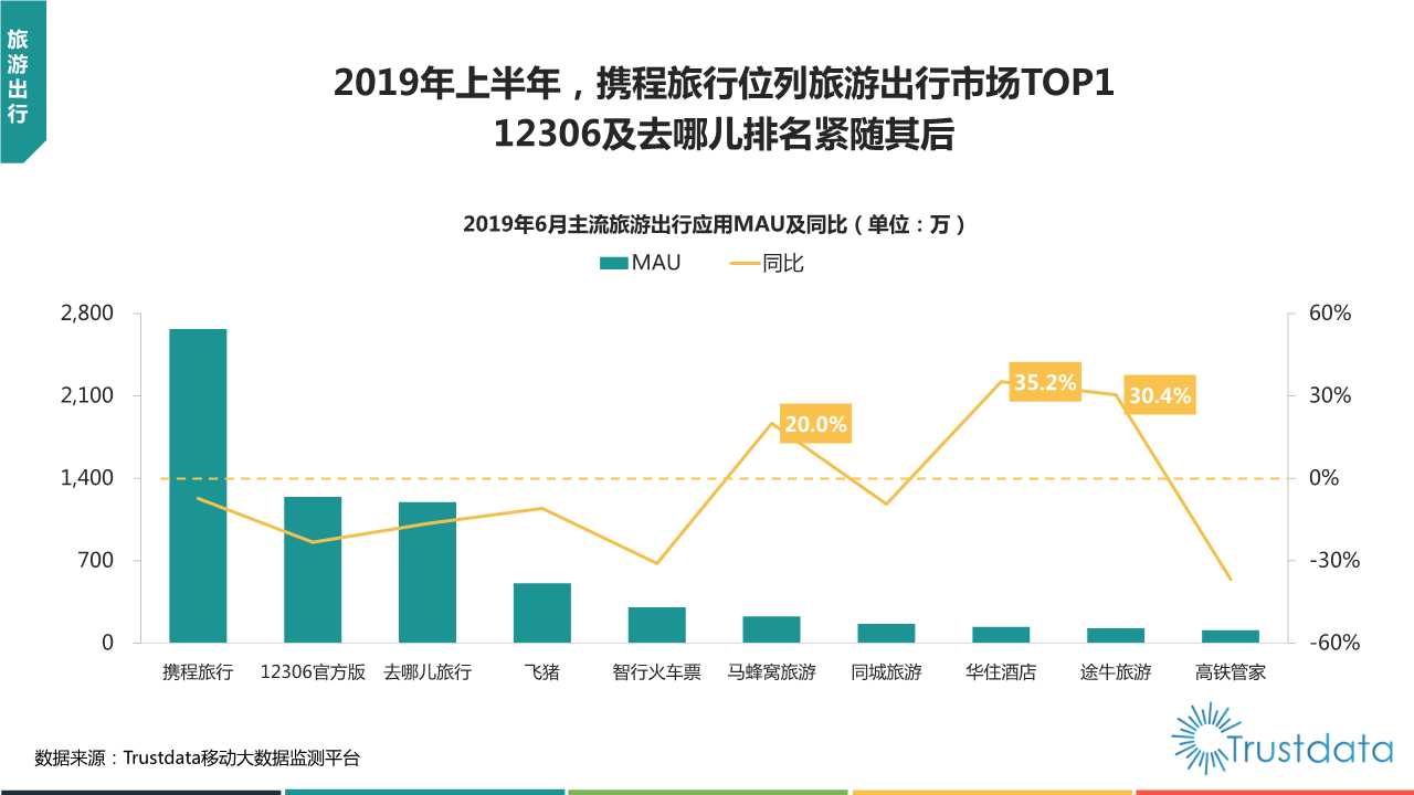 2019年上半年中国移动互联网行业发展分析报告