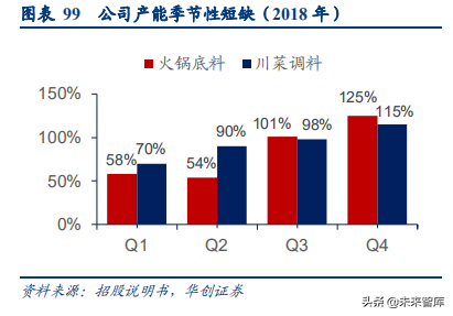 食品饮料行业深度研究报告：供应链能力筑就强者