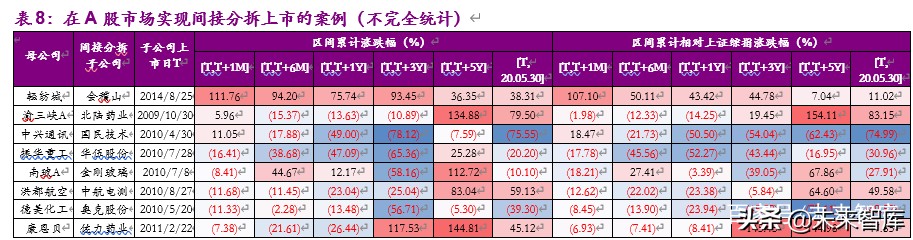 企业分拆上市的动机、路径及影响：分拆上市能否创造价值