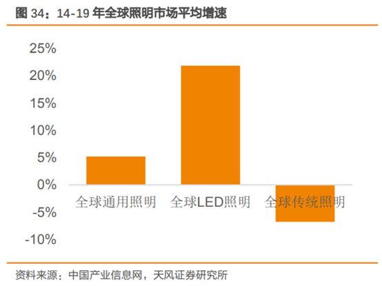 三安光电深度研究：从LED周期到半导体成长，二次腾飞的起点