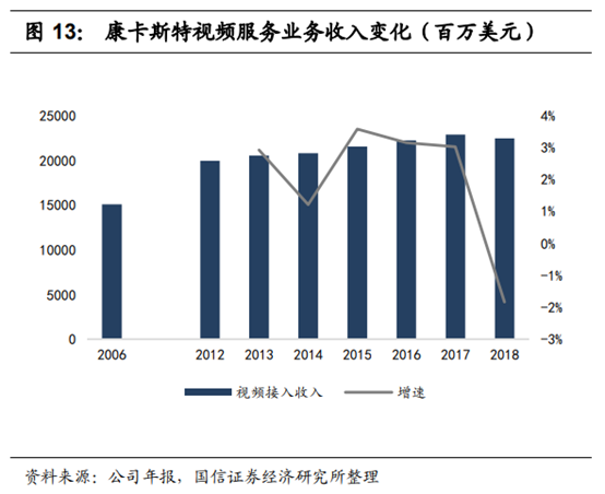 广电行业专题：中国的康卡斯特离我们有多远？