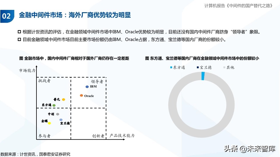 计算机行业专题报告：中间件的国产替代之路