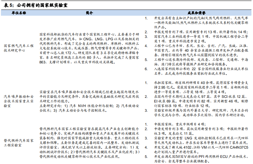 汽车检测服务商-中国汽研深度研究报告