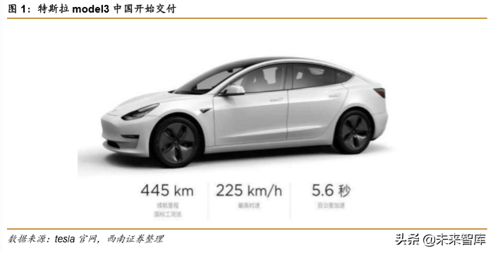 特斯拉专题报告：特斯拉强势开启电动汽车海外需求