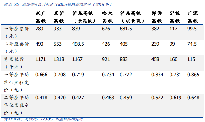 深度解讀京滬高鐵：中國最賺錢的鐵路線
