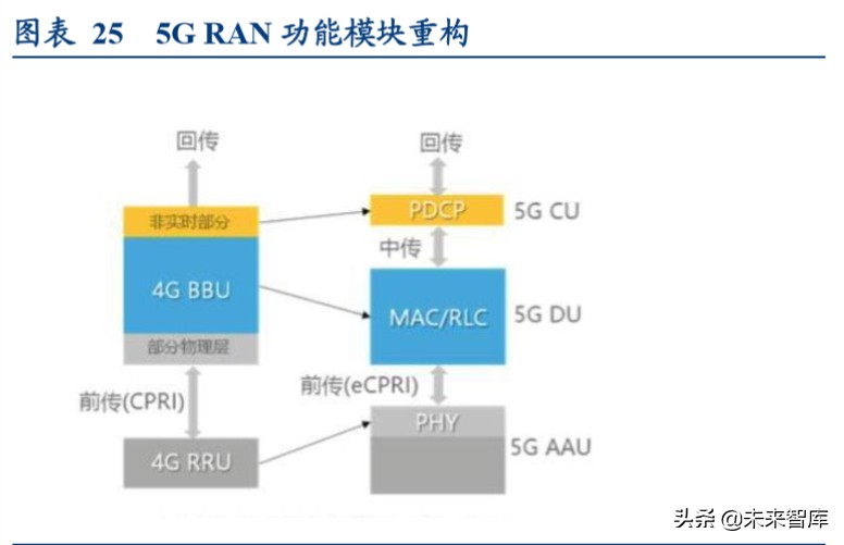 电路板行业深度报告：高端通讯PCB，科技新基建的基石