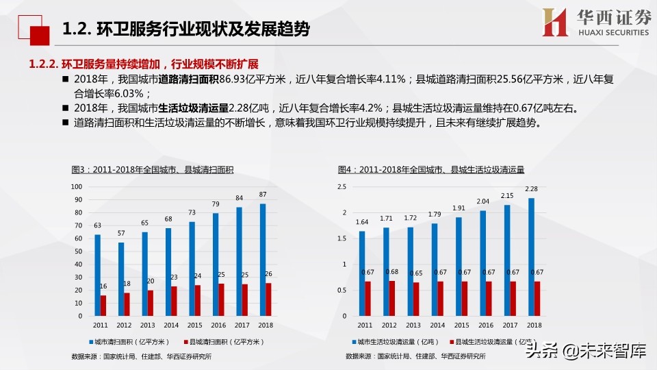 环保行业深度报告：市场化动机足，空间大