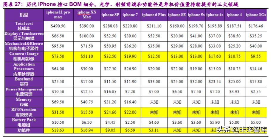 消费电子行业深度报告：消费电子拐点已现，智能创新永不眠