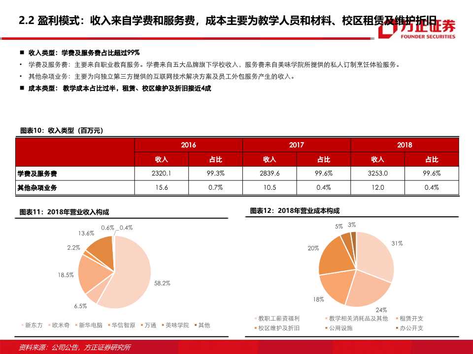 东方教育深度研究：职业技能培训龙头的新起点