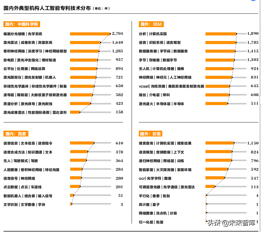 2019人工智能产业知识产权发展白皮书