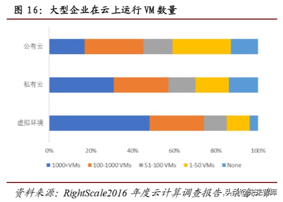 计算机行业专题报告：云计算快速落地，云安全发展可期