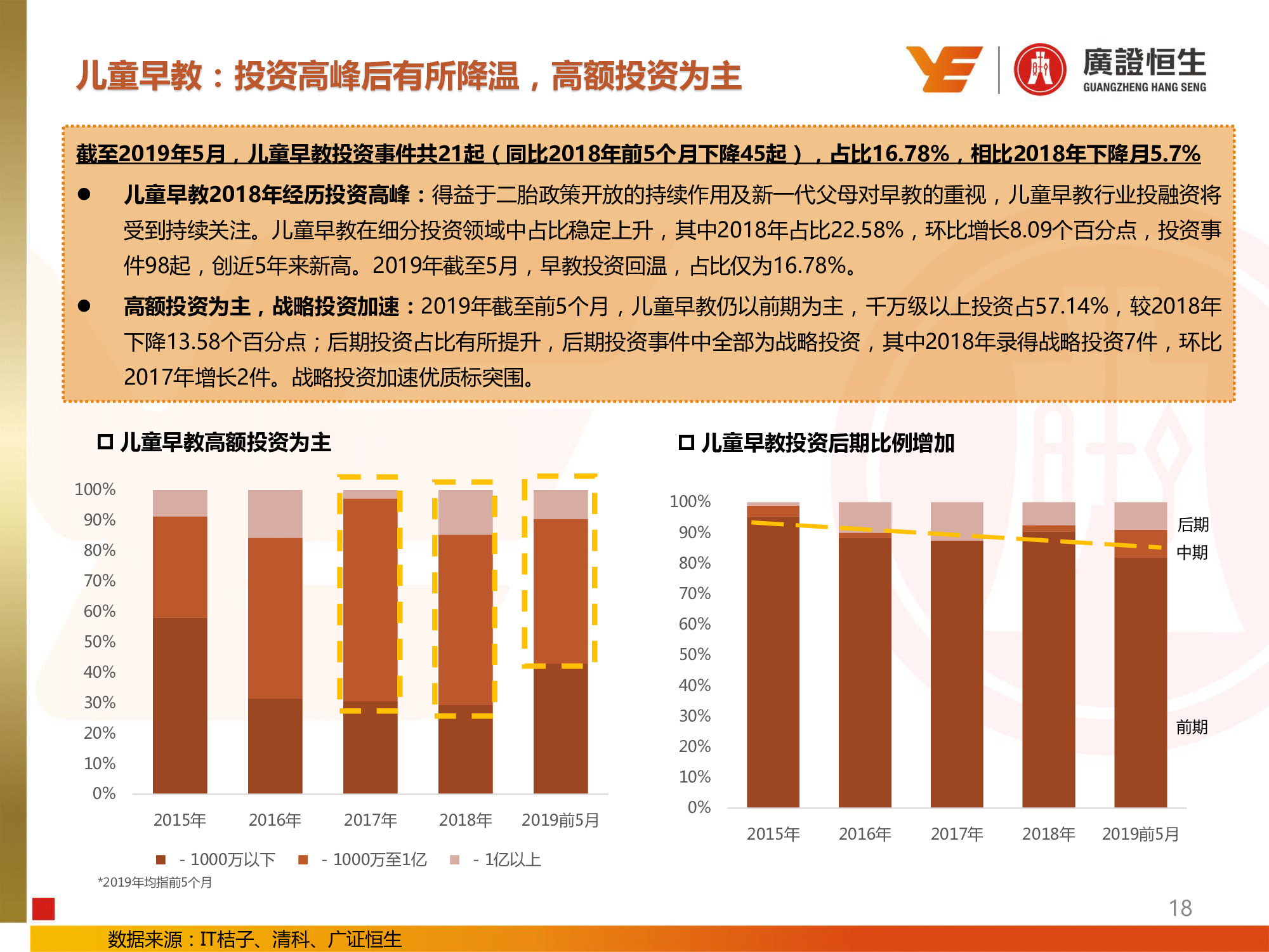 教育行业专题：兴趣和信息化教育投资提升，民办高校并购活跃