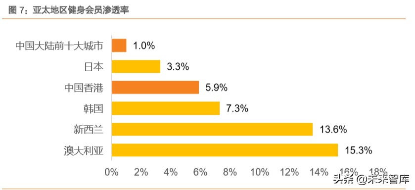 智能健身行业专题报告：智能应用环境下的家庭健身将如何发展