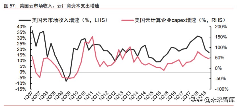 数字化前瞻研究：数字新基建，数字生态，数字经济