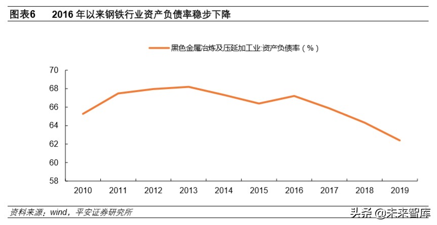 钢铁行业深度报告：行业转型升级，钢铁智能制造迎发展良机