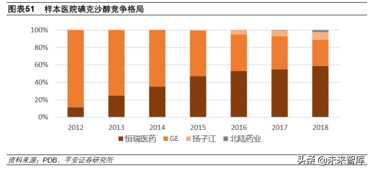 生物医药行业2020年深度研究：寻找风雨中的世外桃源