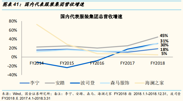 四大时尚服饰集团中国业务深度解析：优衣库的辉耀与GAP的黯灭
