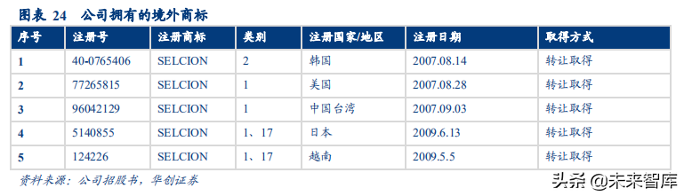 LCP行业深度研究报告：扼住5G咽喉的关键材料