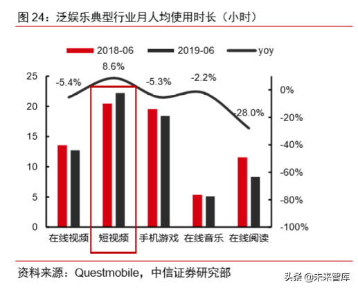 电商直播行业专题研究
