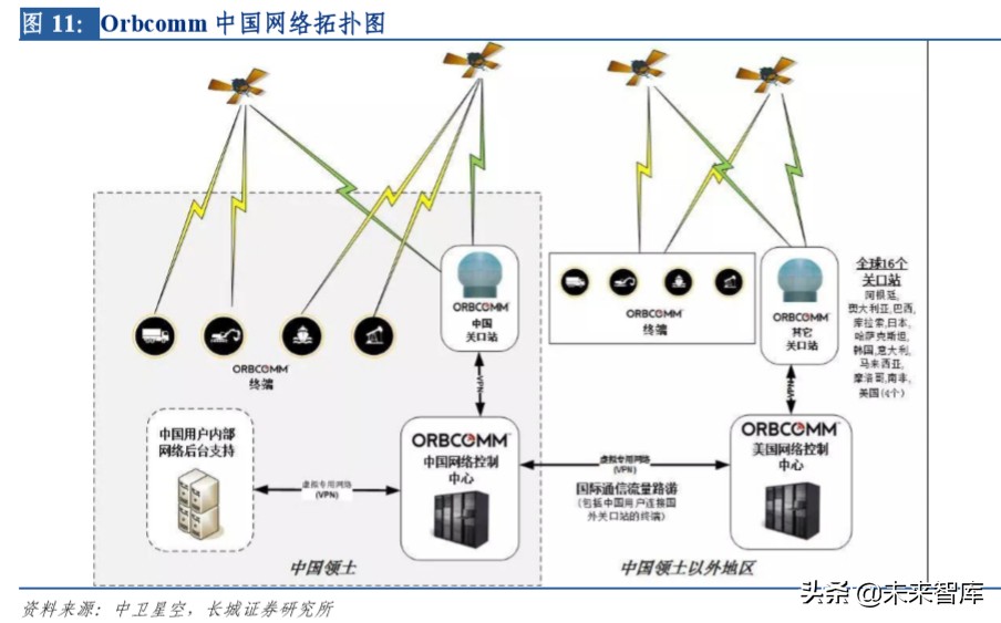 卫星行业深度报告：太空基建正当时，卫星制造有望迎来成长期