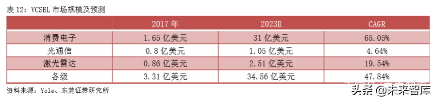 手机产业前瞻分析：多摄渗透、CIS、玻塑混合、ToF、屏下摄像