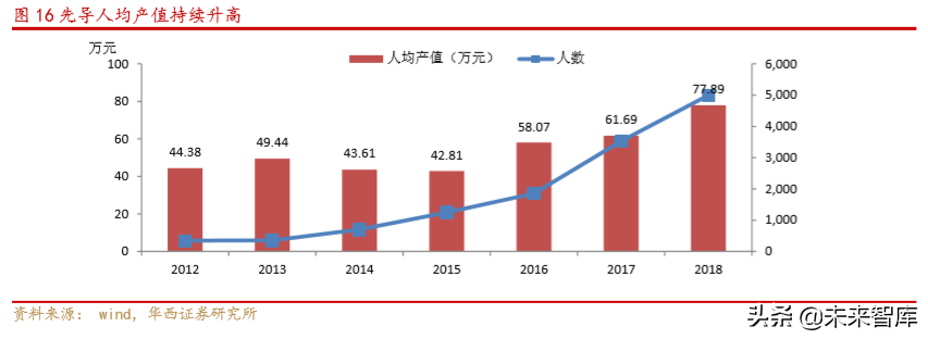 先导智能深度研究：具备“伟大”基因的非标自动化龙头