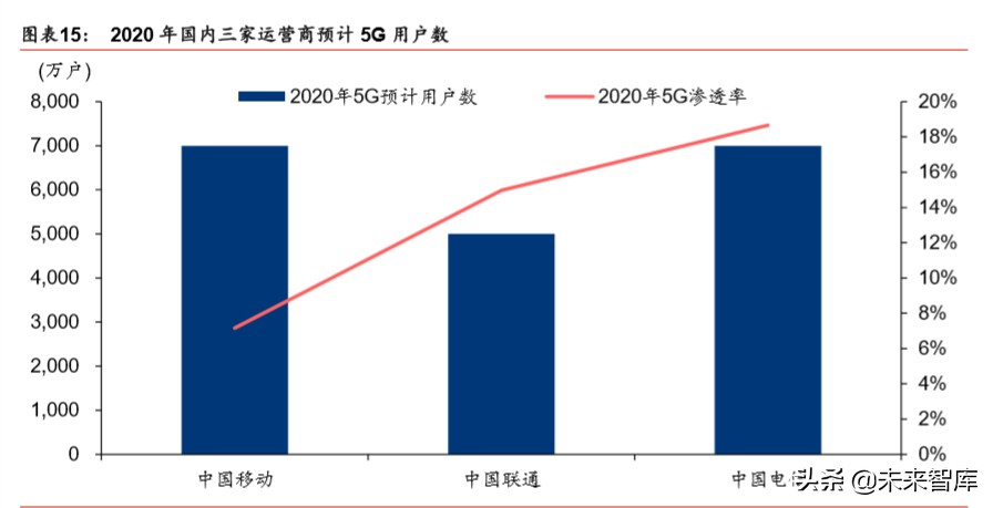5G新基建深度报告：新冠病毒危与机，5G重塑数据时代