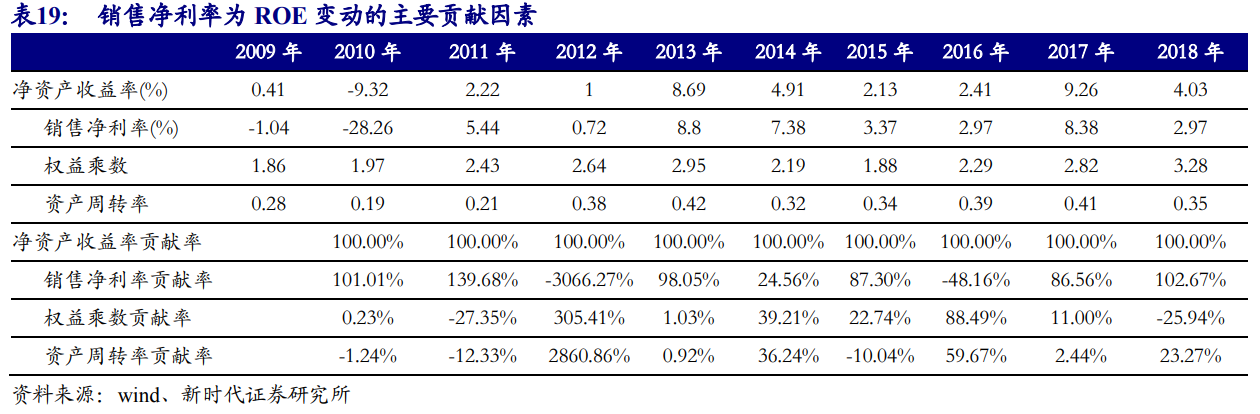 京东方深度解析：面板显示龙头剑指全球第一