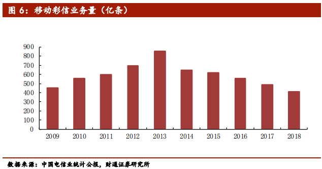 5G行业专题报告：从1G到6G，深度洞察5G的本质