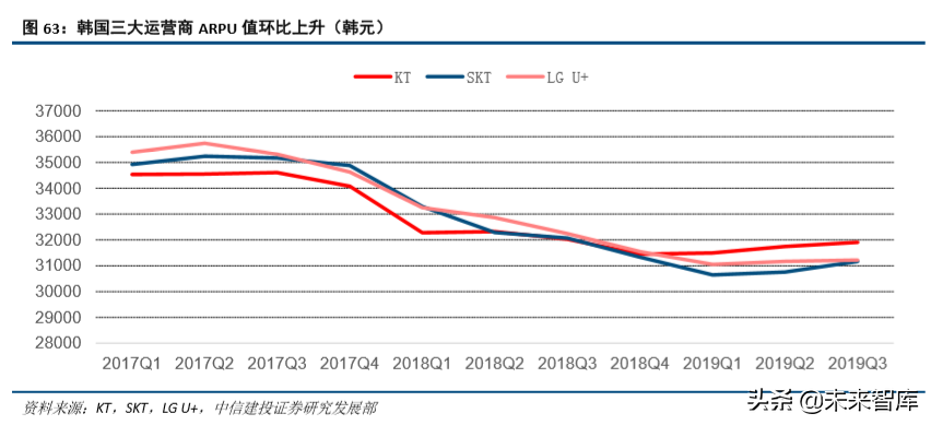 通信行业研究与2020投资策略：四大趋势，两大主线