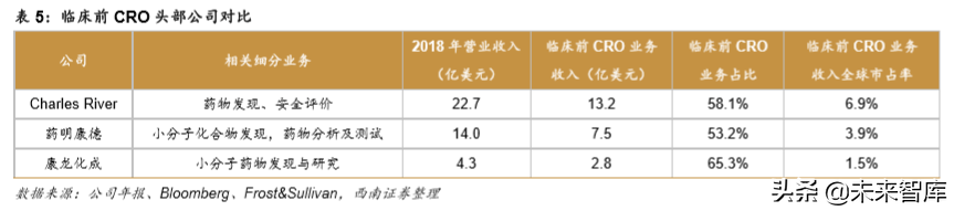 药明康德：创新药新时代，一体化赋能平台