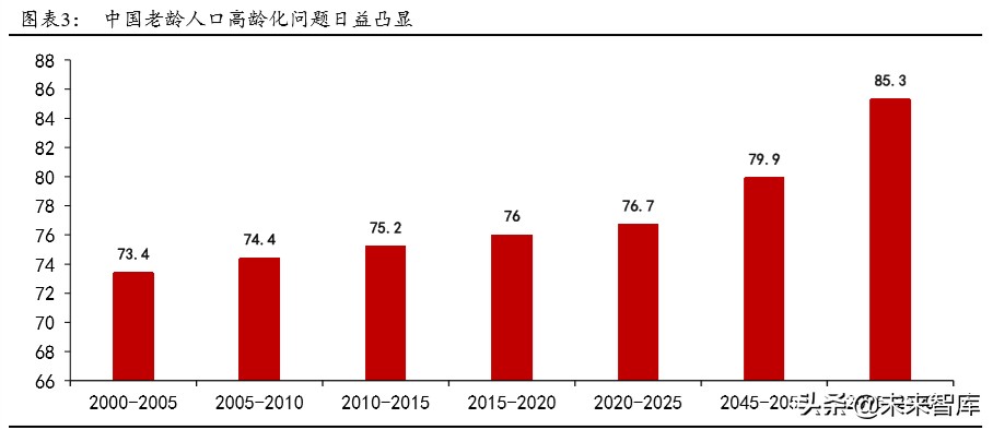 城市群发展专题报告：城市群，高质量发展的新增长极