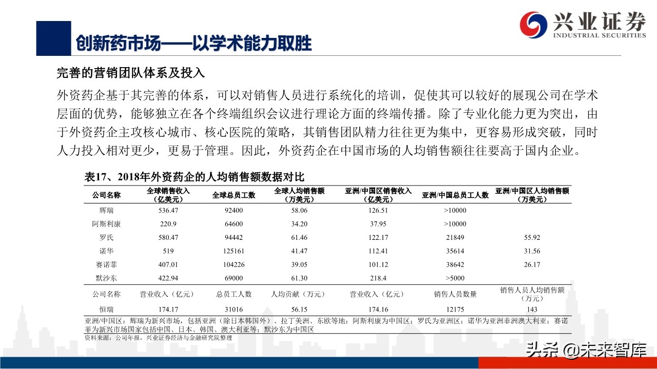 医药行业深度报告：外资药企中国市场策略变化的危与机
