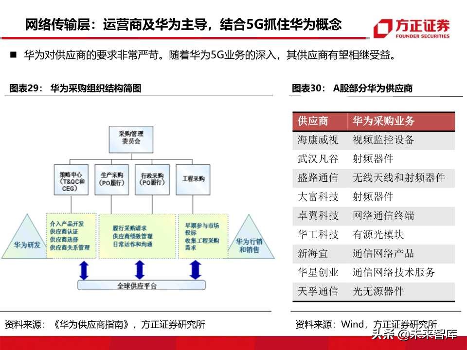 物联网行业深度报告：5G商用在即，万物互联时代来临