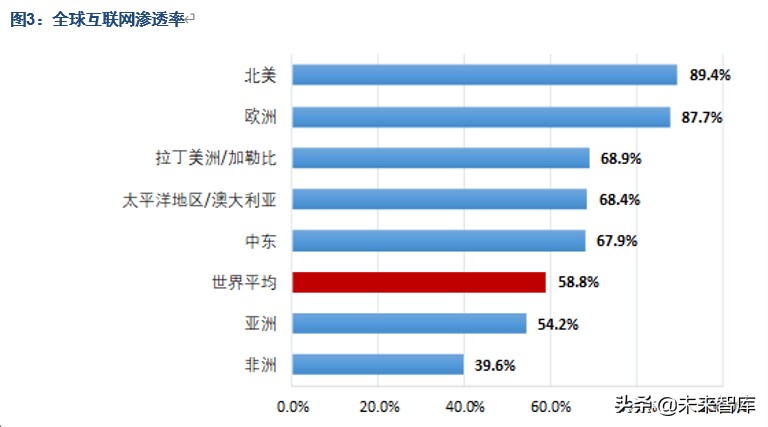 空天信息产业深度报告：低轨卫星通信网络呼之欲出