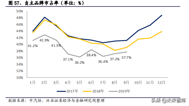 2020年汽车行业全面回顾与展望及投资机会分析